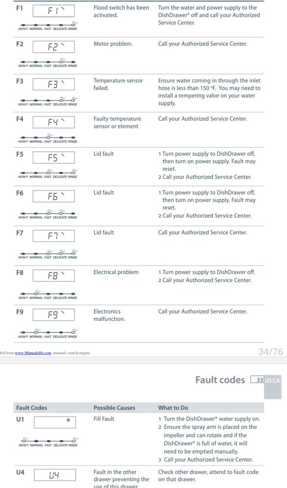 Fisher and paykel dishwasher error code%0A%0A.jpg